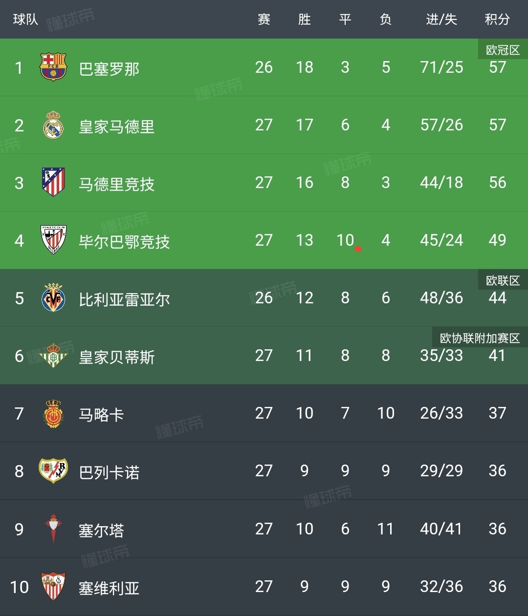 华体会体育-皇马击败强敌：西班牙联赛晋级榜首的简单介绍